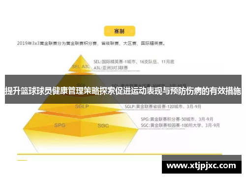 提升篮球球员健康管理策略探索促进运动表现与预防伤病的有效措施