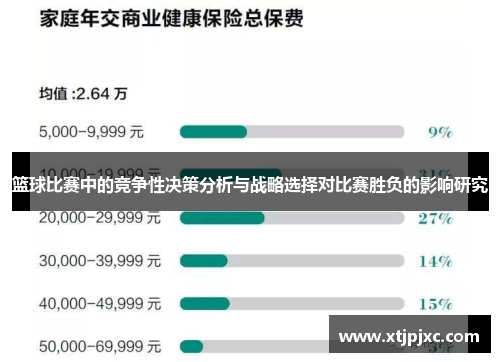 篮球比赛中的竞争性决策分析与战略选择对比赛胜负的影响研究