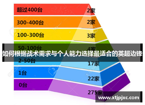 如何根据战术需求与个人能力选择最适合的英超边锋