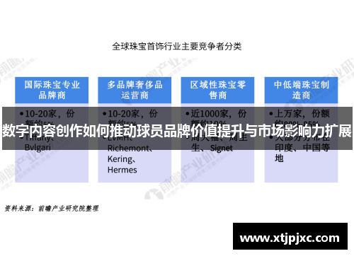 数字内容创作如何推动球员品牌价值提升与市场影响力扩展