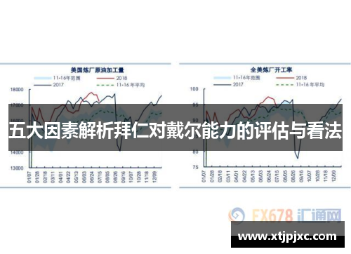 五大因素解析拜仁对戴尔能力的评估与看法