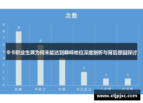 卡卡职业生涯为何未能达到巅峰地位深度剖析与背后原因探讨