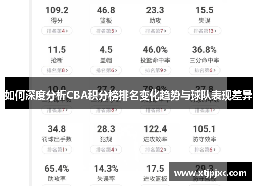 如何深度分析CBA积分榜排名变化趋势与球队表现差异