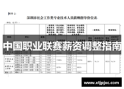 中国职业联赛薪资调整指南
