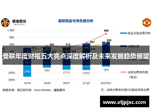 曼联年度财报五大亮点深度解析及未来发展趋势展望
